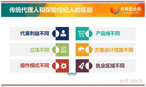 保險經(jīng)紀人與保險代理人的區(qū)別 服務(wù)定位與責任解析