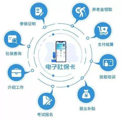 再見了社保卡，人社部發(fā)布個人互聯(lián)網(wǎng)服務(wù)重磅通知